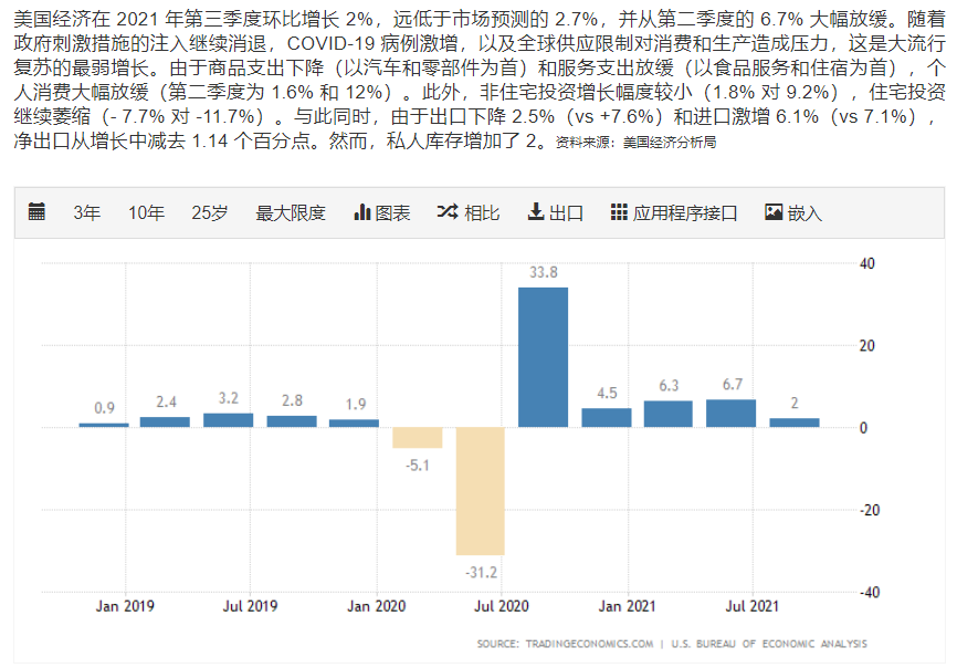 美联储taper启动,qe正在结束,市场狂欢的日子不多了