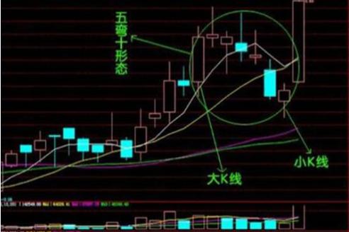 a股:如何在3600只股票中选出最佳黑马股?