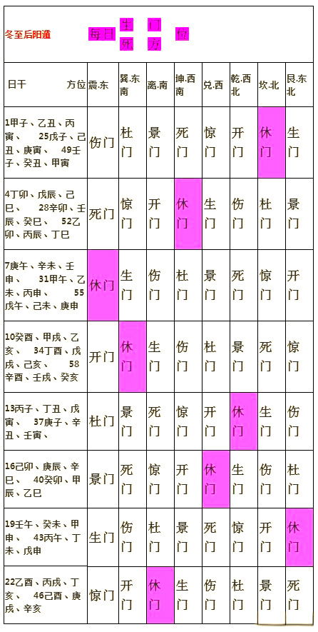 生死门必背口诀