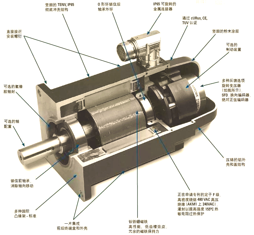 磁力电机工作原理_磁力电机不工作有哪些原因 磁力电机工作原理_磁力电机不工作有哪些缘故起因（磁力电机的工作原理） 磁力资讯
