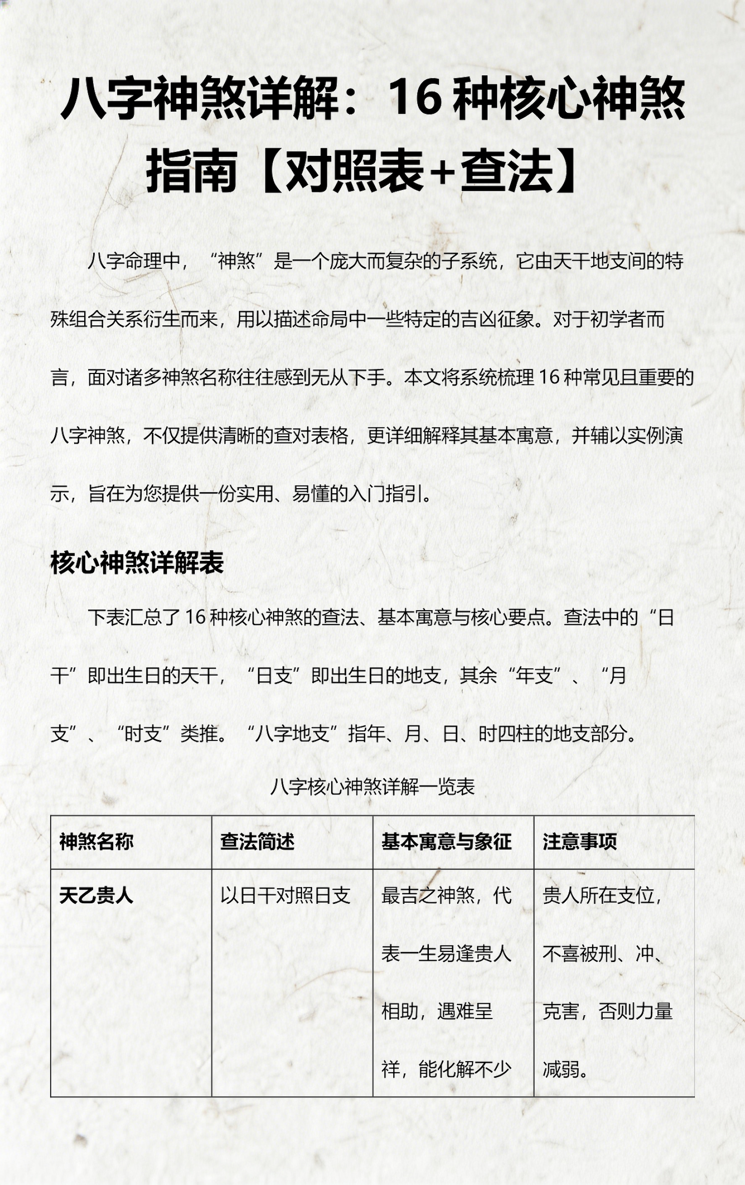 包含八字神煞查神煞APP的词条