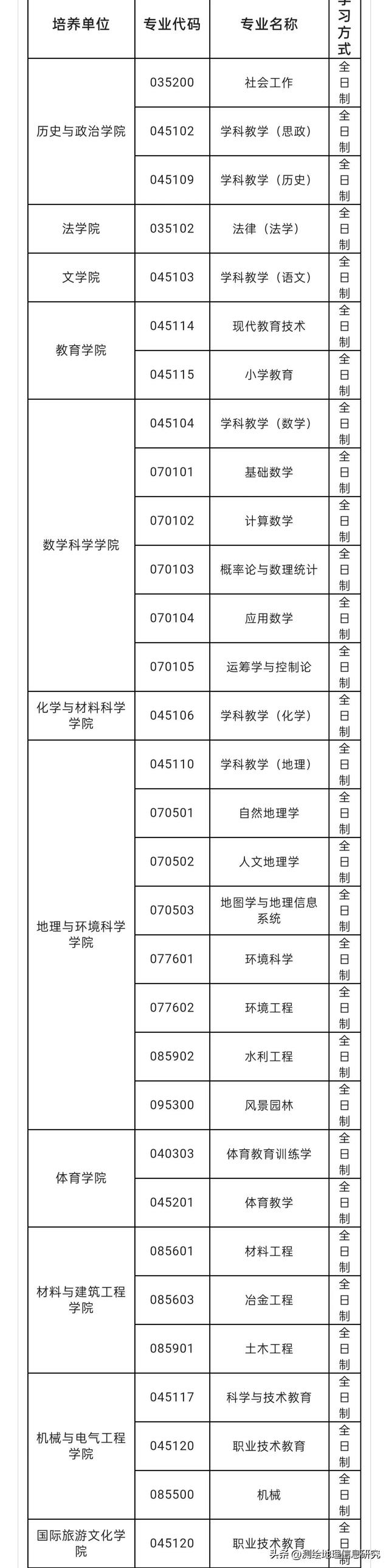 贵州师范大学2023年硕士研究生招生章程