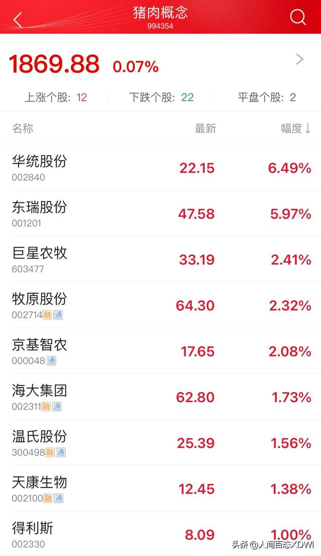 牧原股票回马枪 低开高走