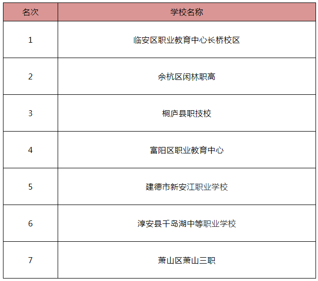 闲林职高图片