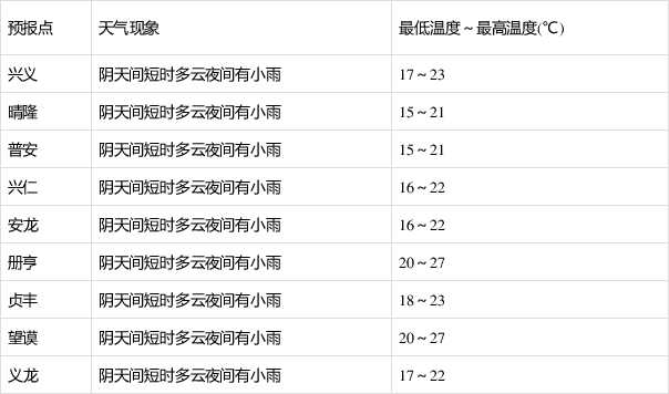 嫩江天气预报15天 - 富琳天气网