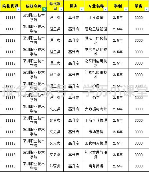 深圳職業技術學院成人高考專業及學費標準2023公示最新