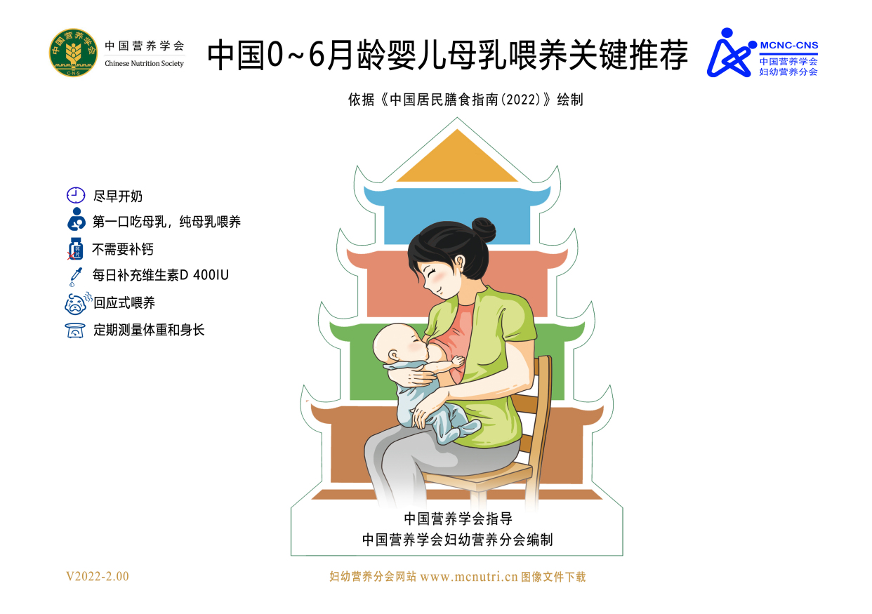 科普解读:《0-6月龄婴儿母乳喂养指南(2022)》