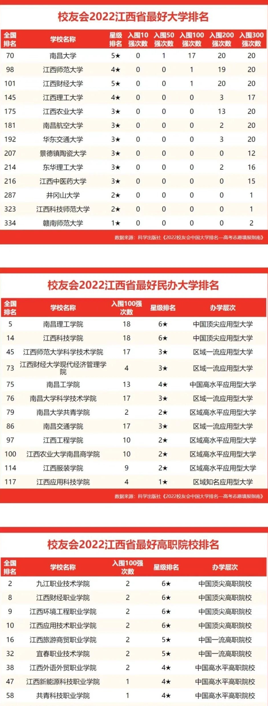 东华理工 大学江西 排名相关图片2