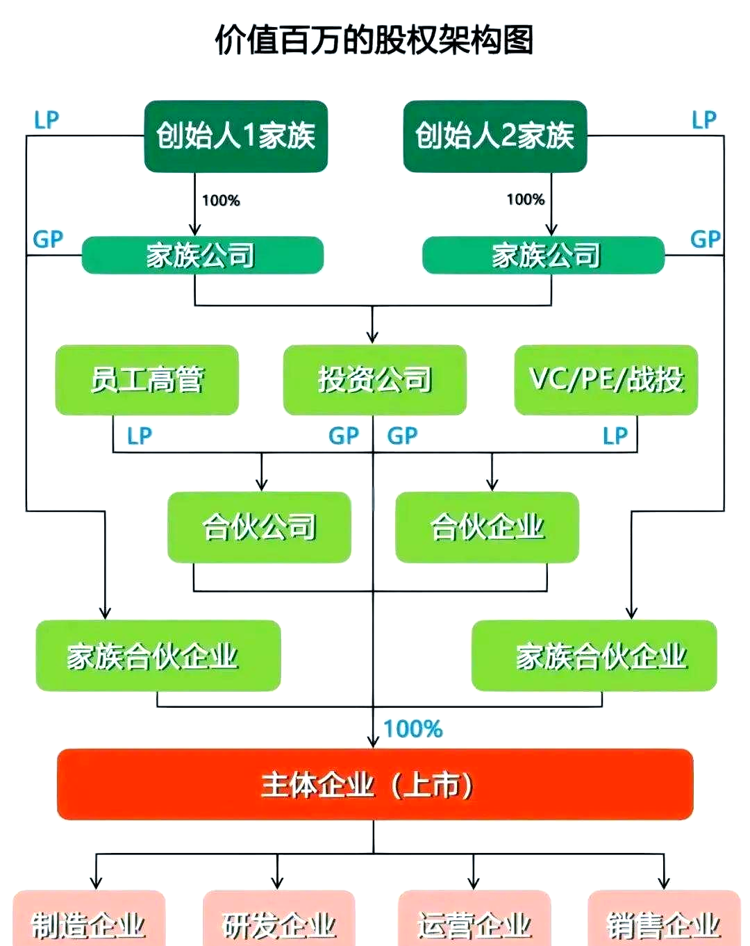 企业成长路上的引路人——企业管理咨询行业