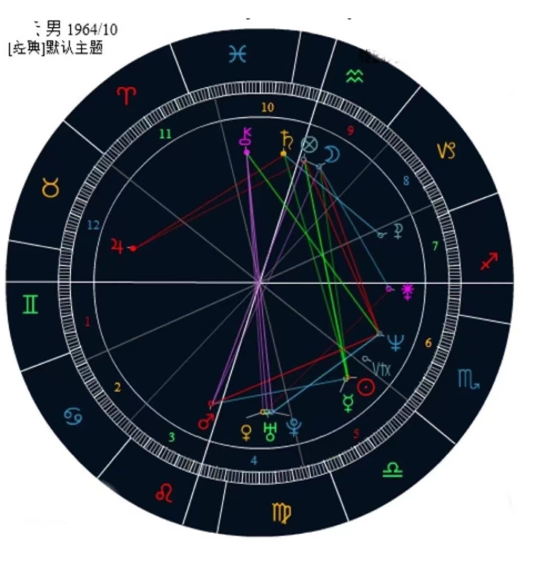 冰靈星座:星盤裡的財富符號,你能賺大錢嗎?