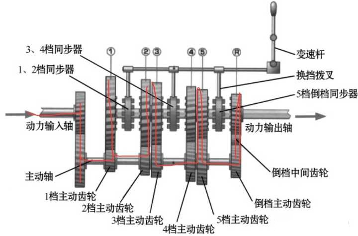 三轴四档变速器示意图图片