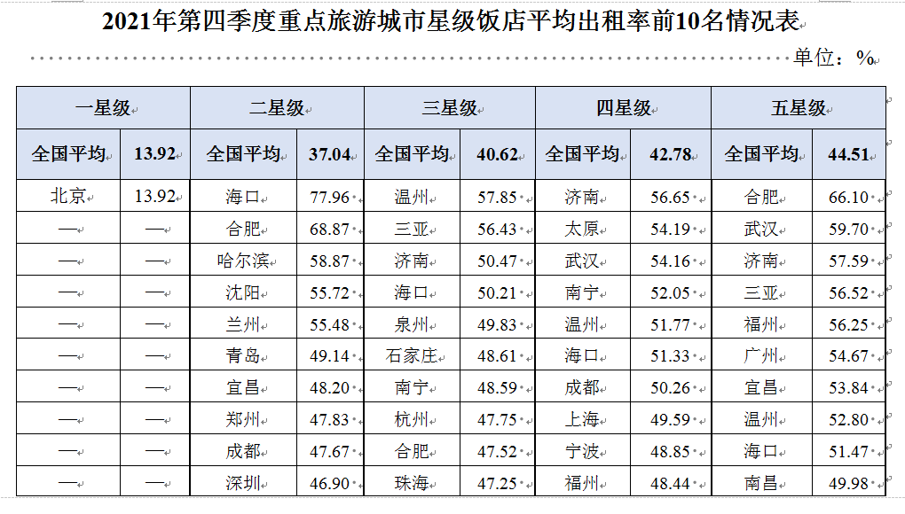 五星级酒店房价图片