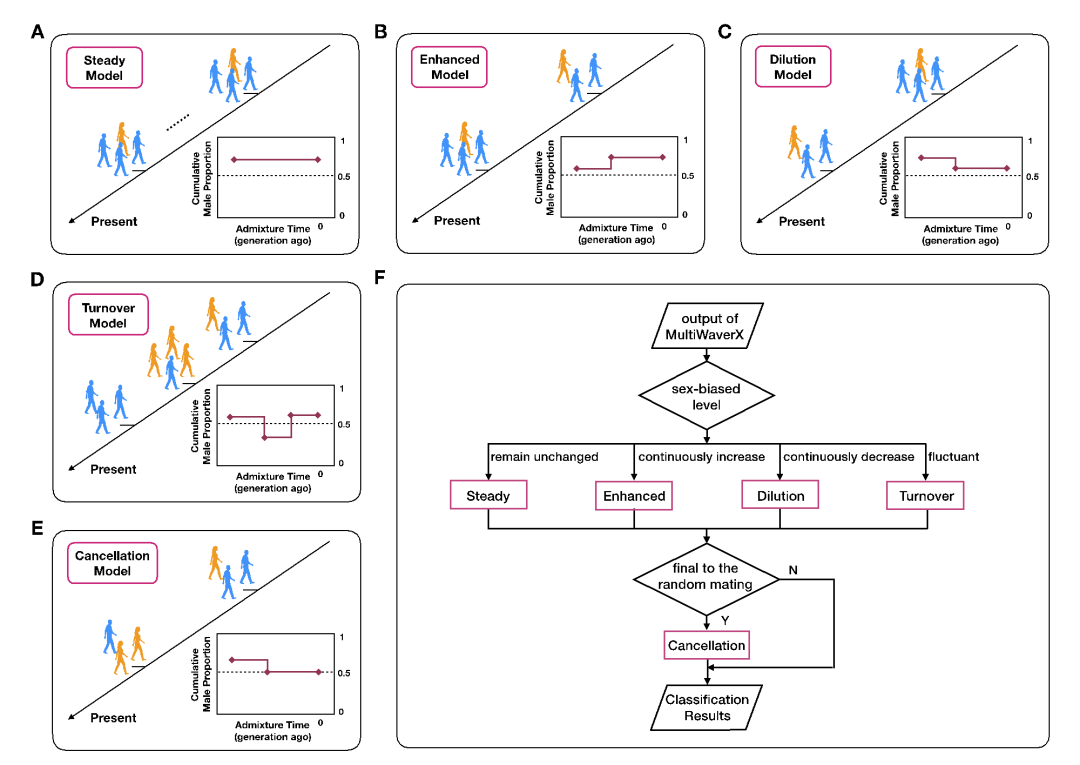 遗传算法原理，遗传算法原理及应用是什么