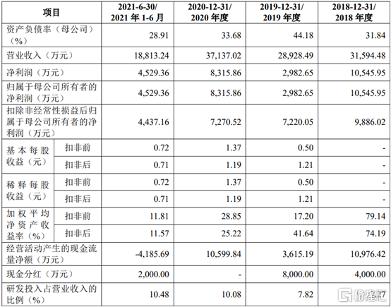 广浩捷创业板ipo,聚焦成像质量分析与机器视觉装备,依赖前五大客户