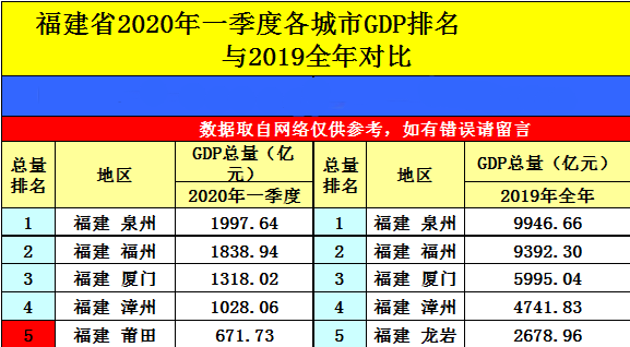 厦门gdp图片