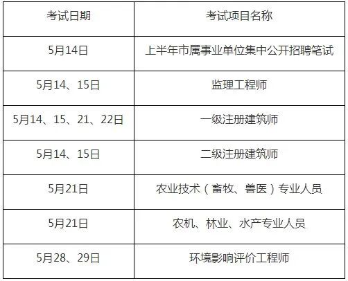 注册监理工程师考试安排(2022注册监理工程师报名考试时间)