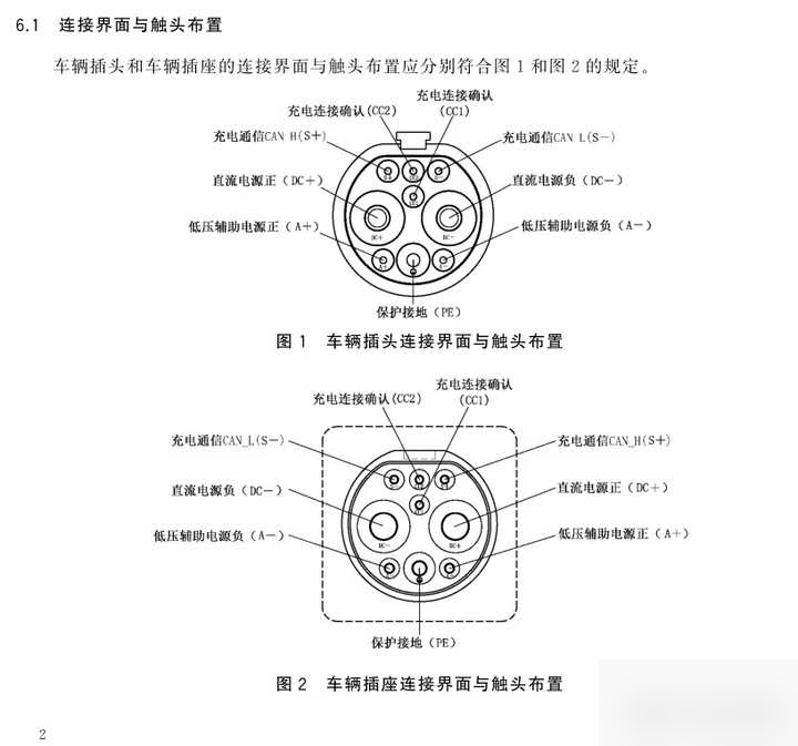 国标充电枪定义图图片