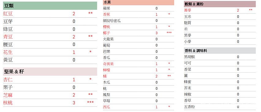 关于湿疹那些事!插图(3) 关于湿疹那些事!插图(3)