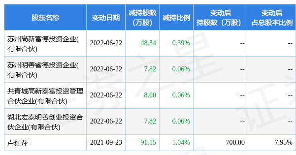 固德威股票图片