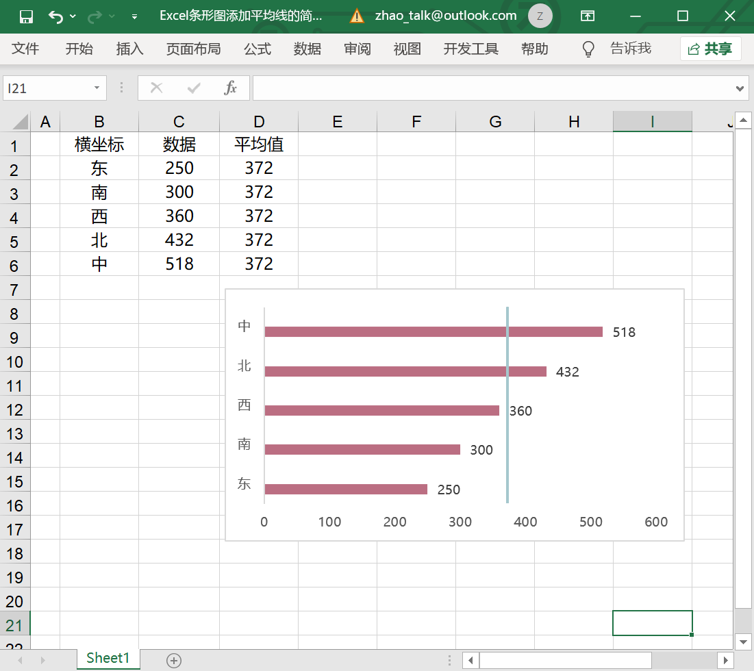 excel条形图添加平均线的简单方法