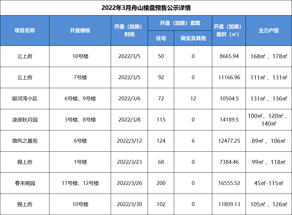 舟山房价图片