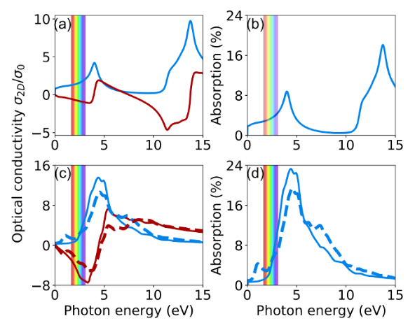 第一期vaspkitvasp软件培训通知