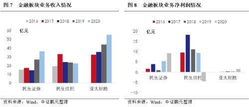 从“泛海系”的“去民生化”，看地产公司转型