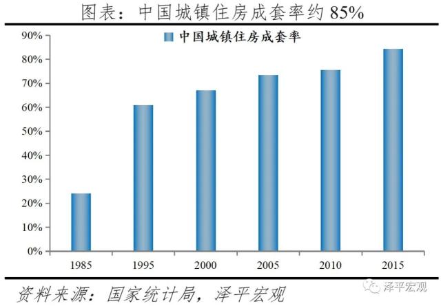 燃爆了（住房市场的规模及过去的增长速度）中国房地产市场饱和了吗，(图13)