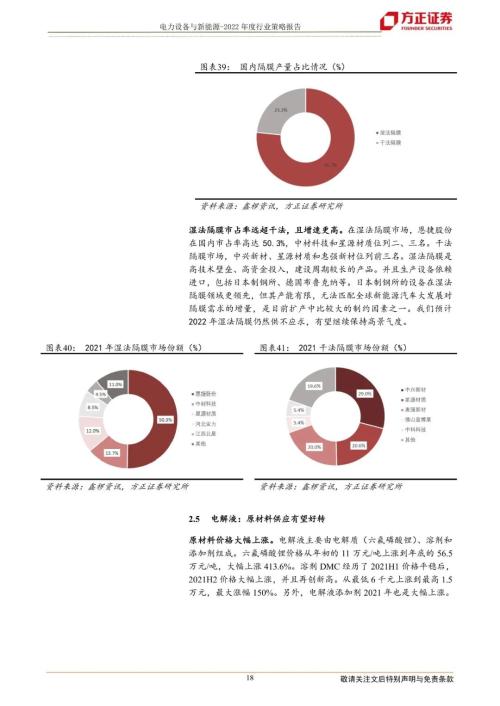 【方正电新】2022年度策略报告：全球共进，新能源全面提速
