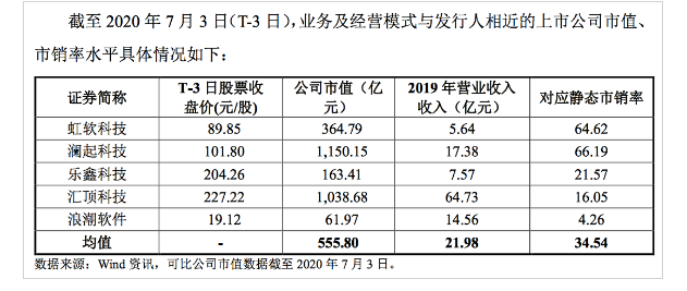 最前線丨寒武紀確定發行價為64.39元/股,市值將達257.62億元人民幣