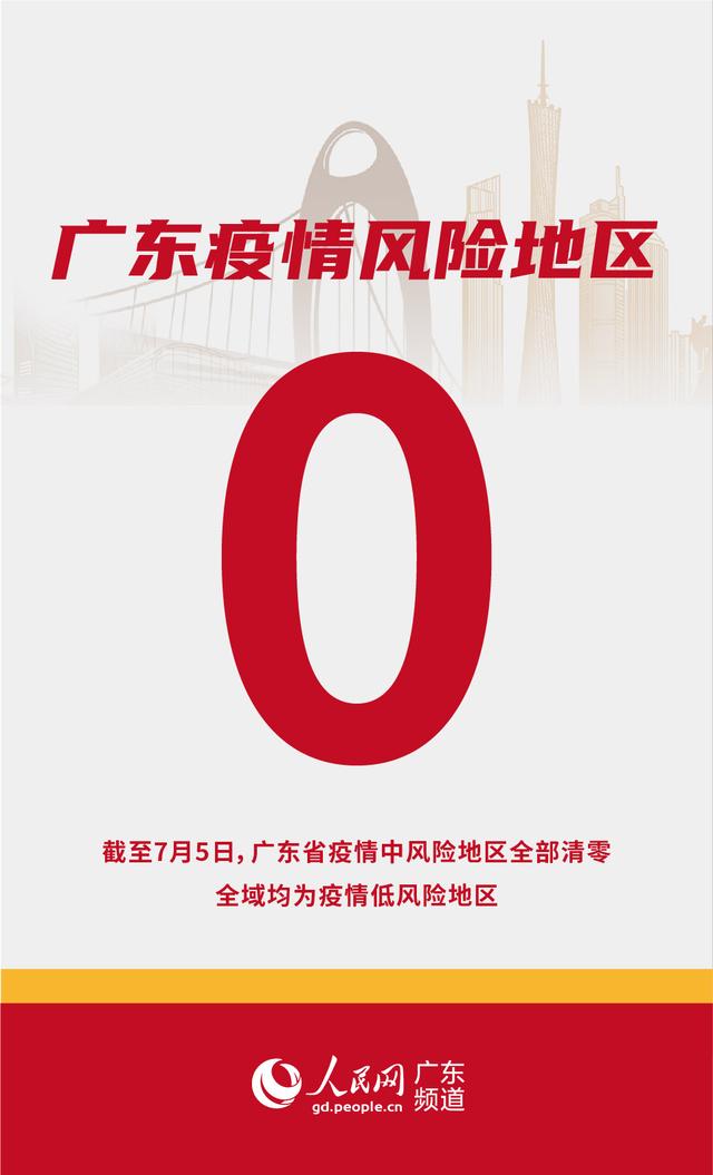  请问疫情何时结束最新消息(查一下疫情什么时候结束)