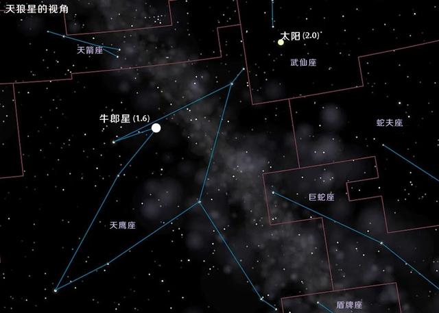 牛郎星是属于什么星座，牛郎星属于什么星座织女星属于什么星座