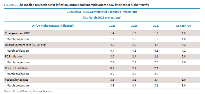 国际观察｜美联储内部分歧加剧 进一步降息空间有限
