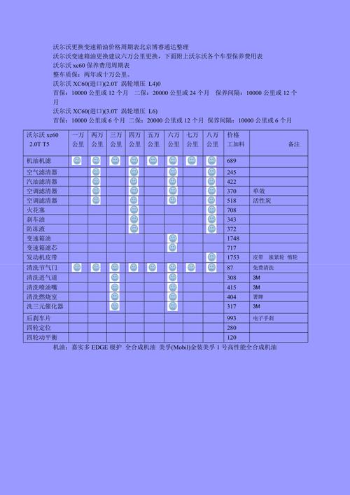 变速箱油换一次多少钱图片