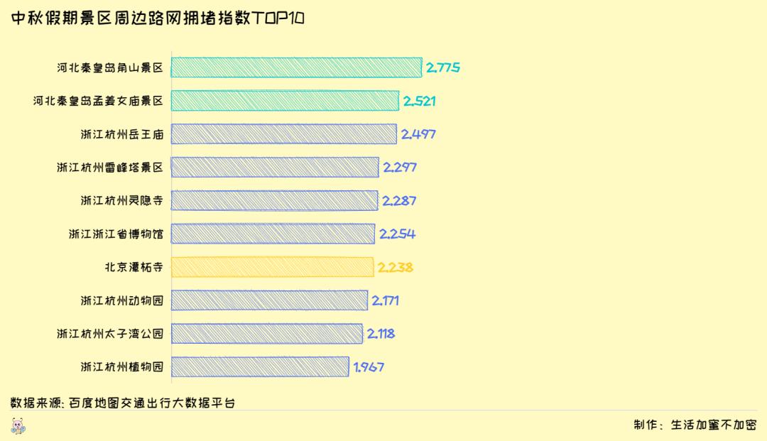 拥堵指数图片