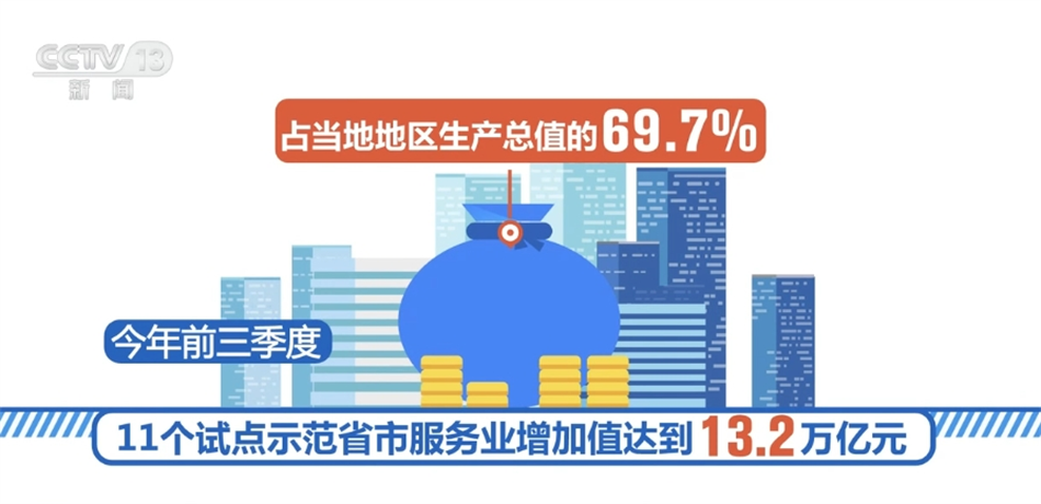 国家服务业扩大开放综合试点成效明显 开放引领作用日益凸显