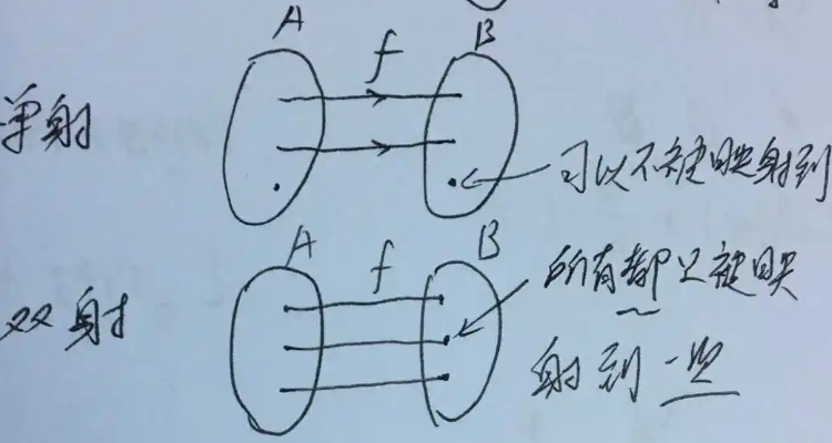 满射单射双射图解区别图片