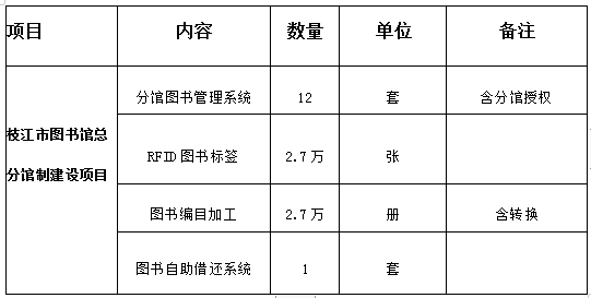 枝江市圖書館總分館制建設項目採購比價邀請公告