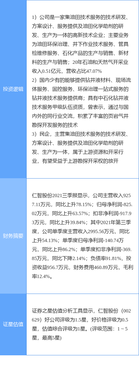 12月30日仁智股份涨停分析:页岩气,油气改革,油服概念热股