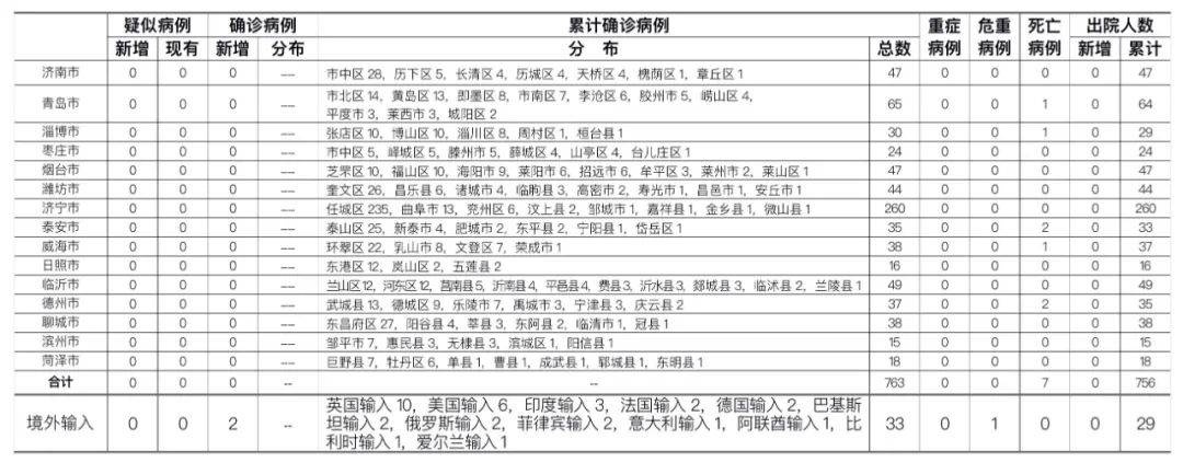 沙特阿拉伯确诊病例图片