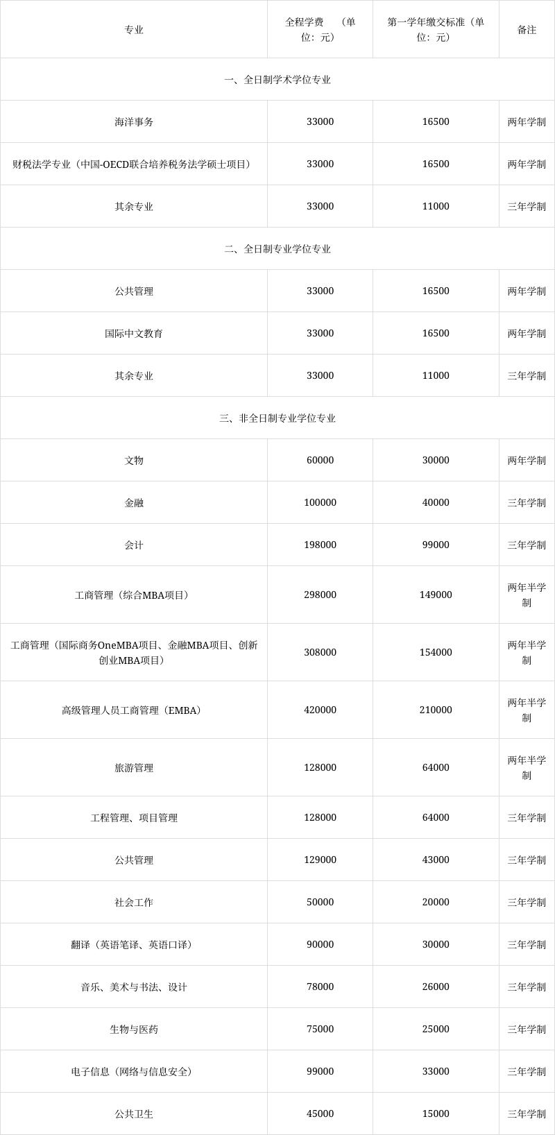 厦大2025年硕士研究生招生简章发布!