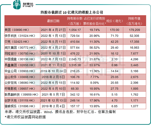 「财华洞察」腾讯还有哪些市值可观的奇货?