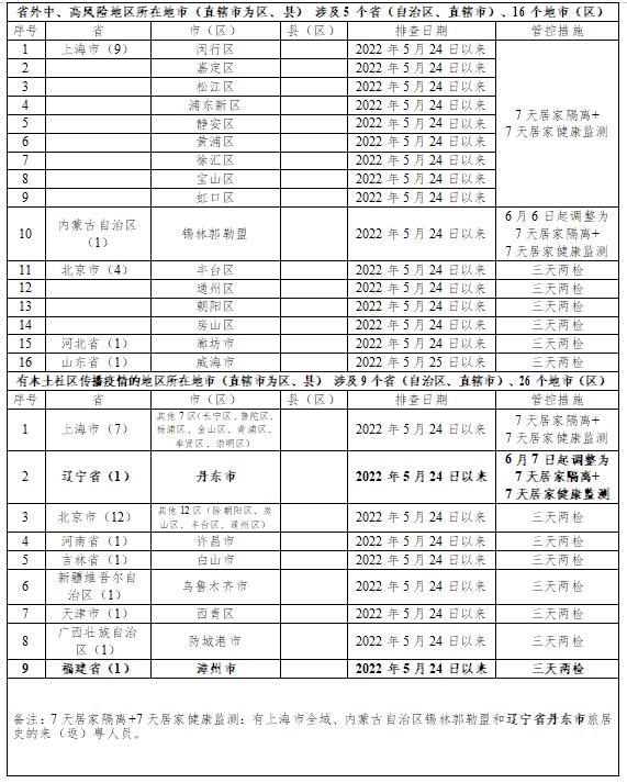 6月7日广州市新冠肺炎疫情情况