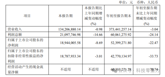 众望布艺2025年前三季度净利润下滑逾两成,60后董事长杨林山去年薪酬