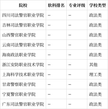 安全防范技术专业怎么样?就业前景好不好?