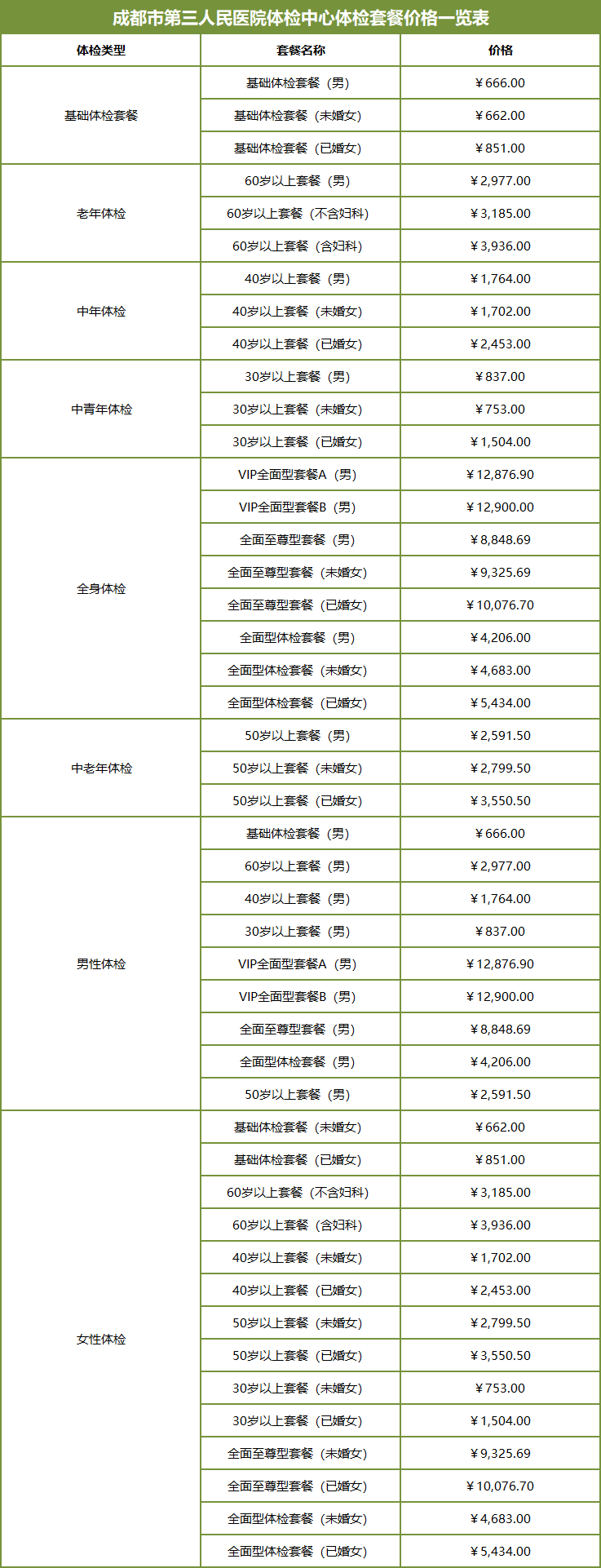 成都市第三人民医院体检中心体检套餐价格一览表