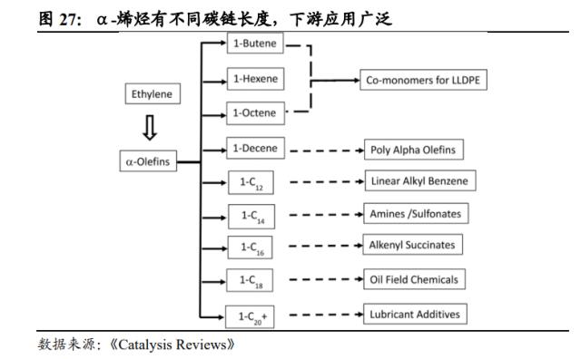 国君基化&；石化 | 聚烯烃弹性体（POE）- 光伏驱动需求增长，POE国产突破近在咫尺