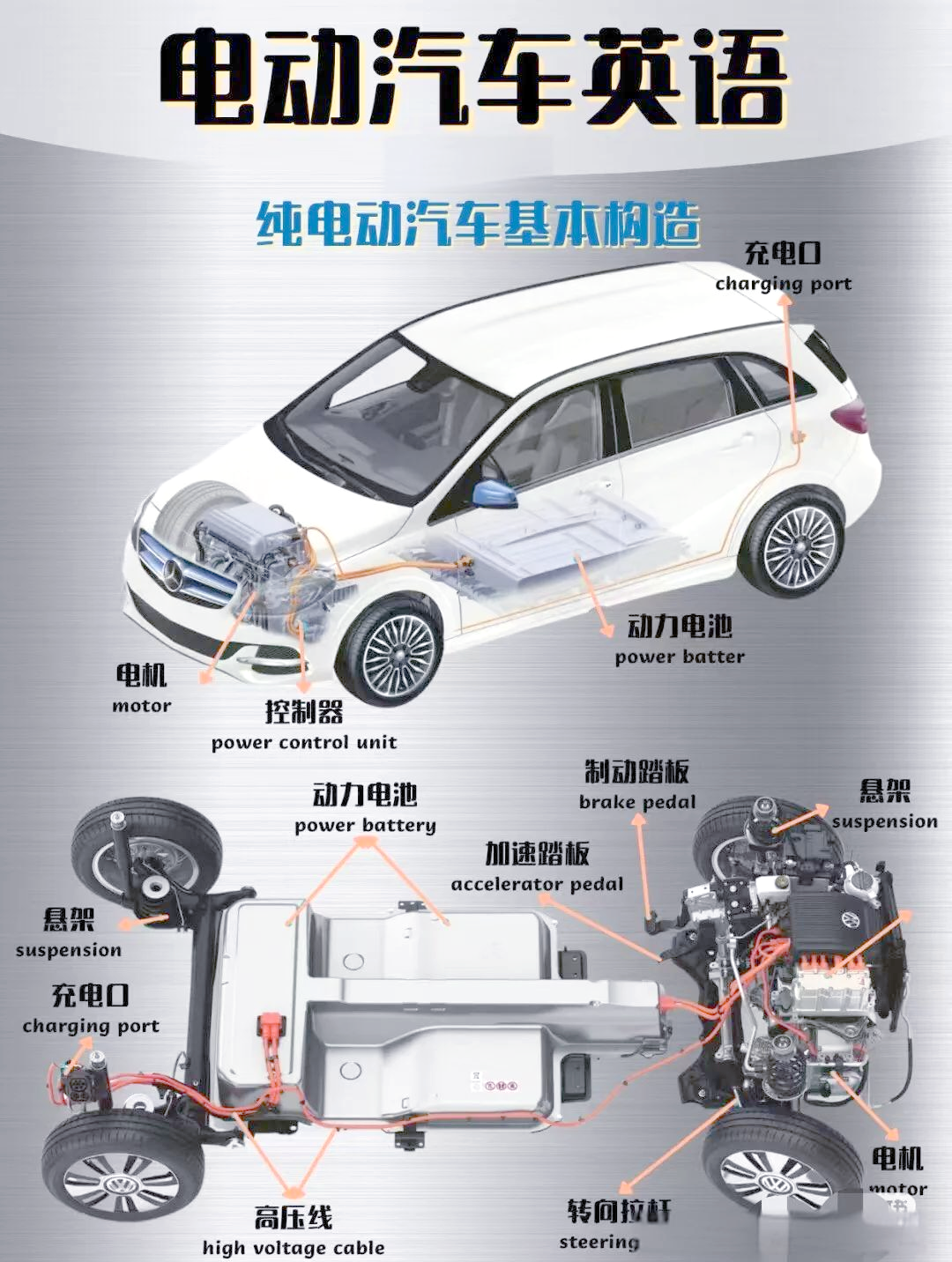 纯电动汽车结构解析:从电动机到电池管理系统