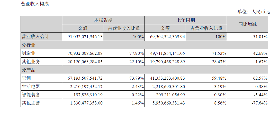 利润的构成是什么