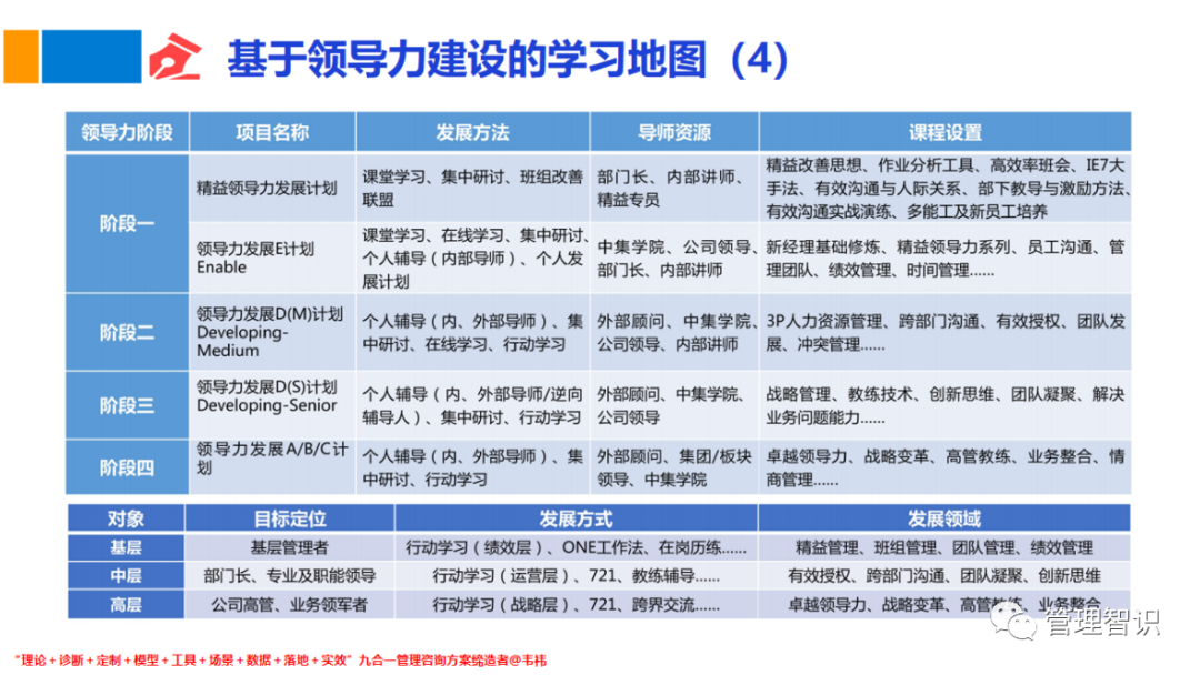 韦祎:从战略地图到学习地图的跃迁(下)